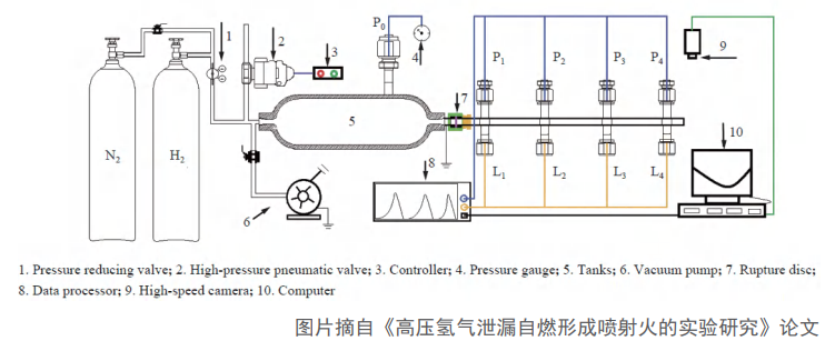 高压氢气泄漏自燃实验.png