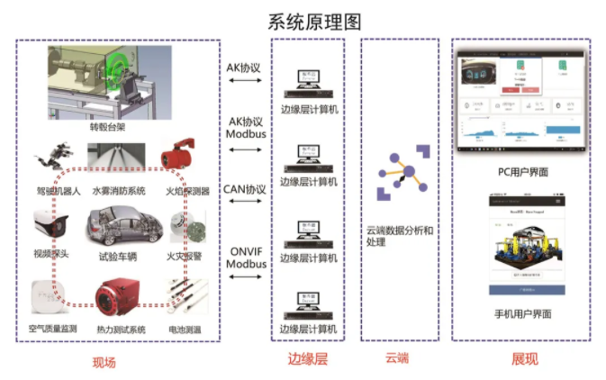 设计创新 | 邦盟集团获评“上海市市级工业设计中心”(图8)