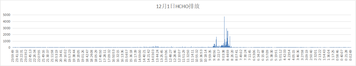 无人值守监控平台(图3)