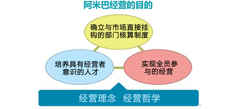 邦盟文化(图2)