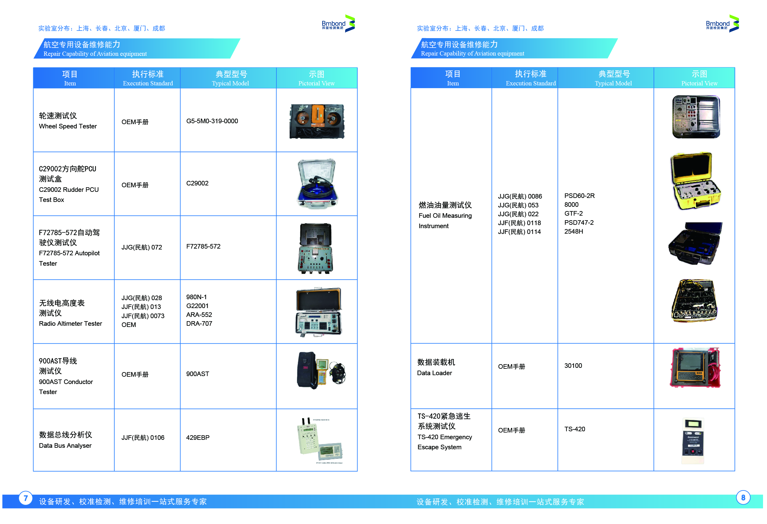 维修能力(图6)