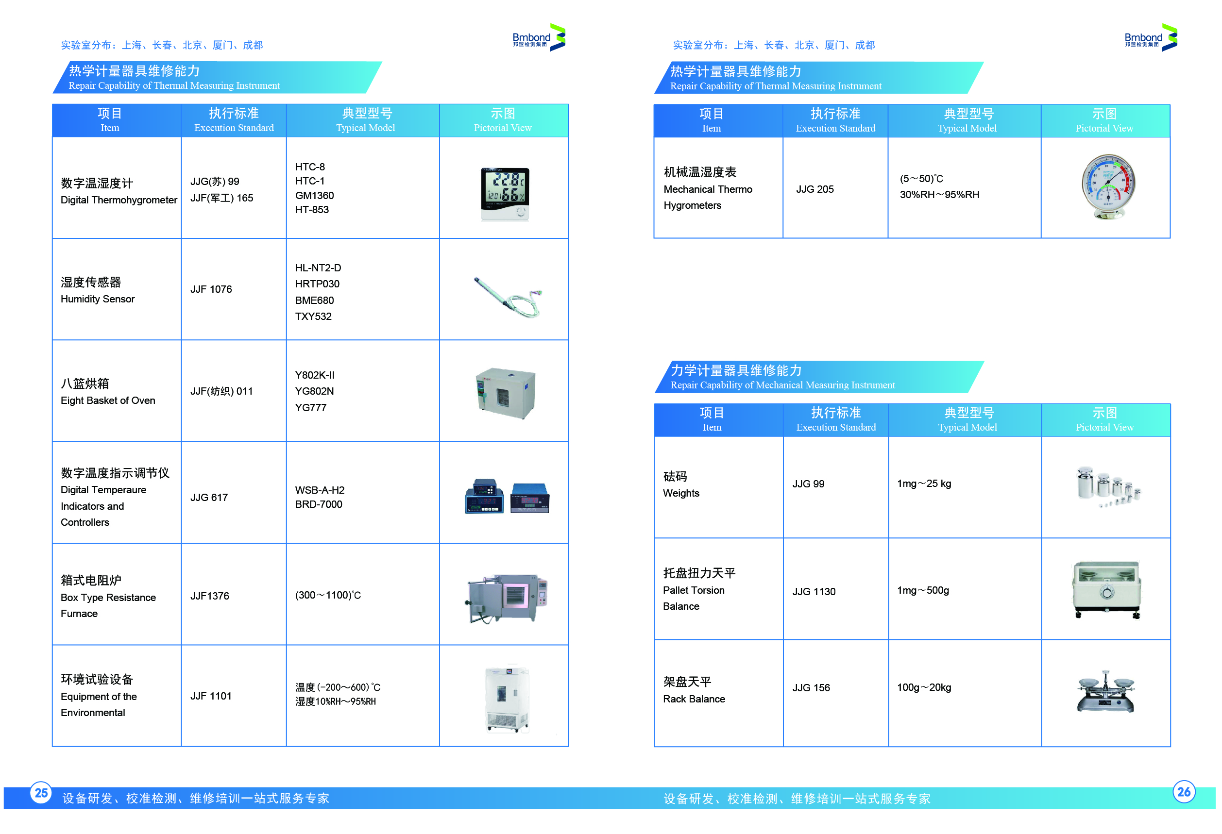 维修能力(图15)