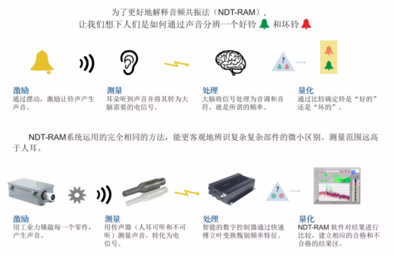 TMS音频共振无损检测系统——有效解决组件质量过程监测(图6)