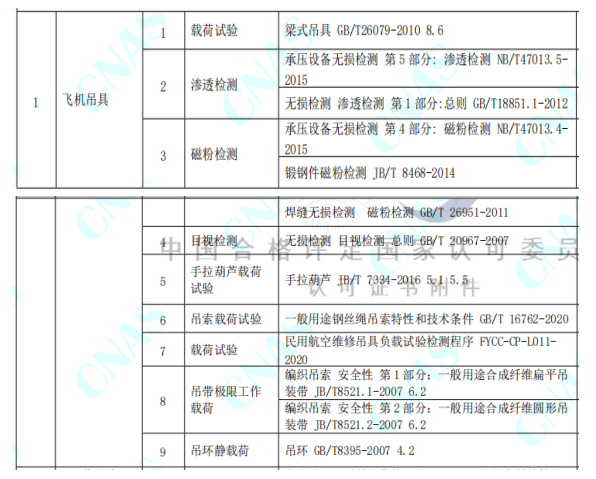 大型负载设备检测的重要性(图2)